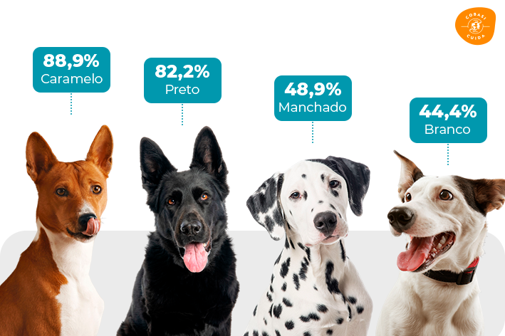 Cobasi Quer Voltar a ser Líder em Pets